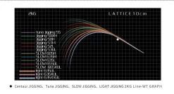 Centaur Combat Arm Light Jigging Rods -Fishing Shop COM LIGHT JIGGING r12 c1