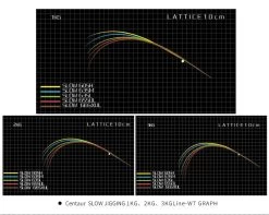 Centaur Constellation Slow Jigging Conventional Rods 7 Centaur Constellation Slow Jigging Conventional Rods -Fishing Shop CON SLOW JIGGING r8 c1