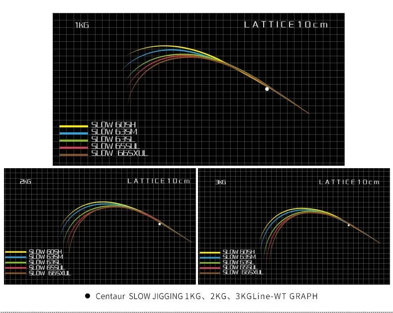 Centaur Constellation Slow Jigging Conventional Rods 4 Centaur Constellation Slow Jigging Conventional Rods - Image 4