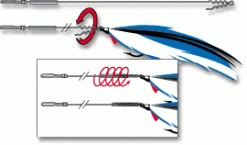 Orvis Retwistable Haywire Guard